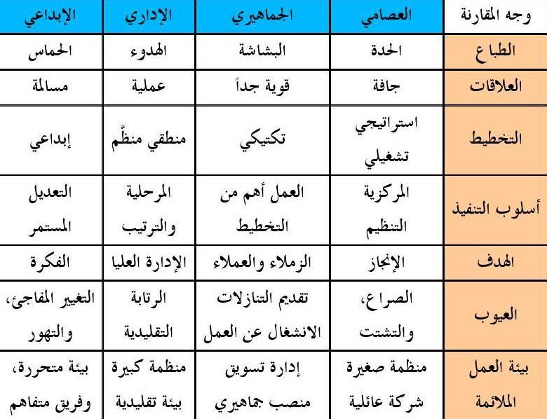 تطوير الذات 289