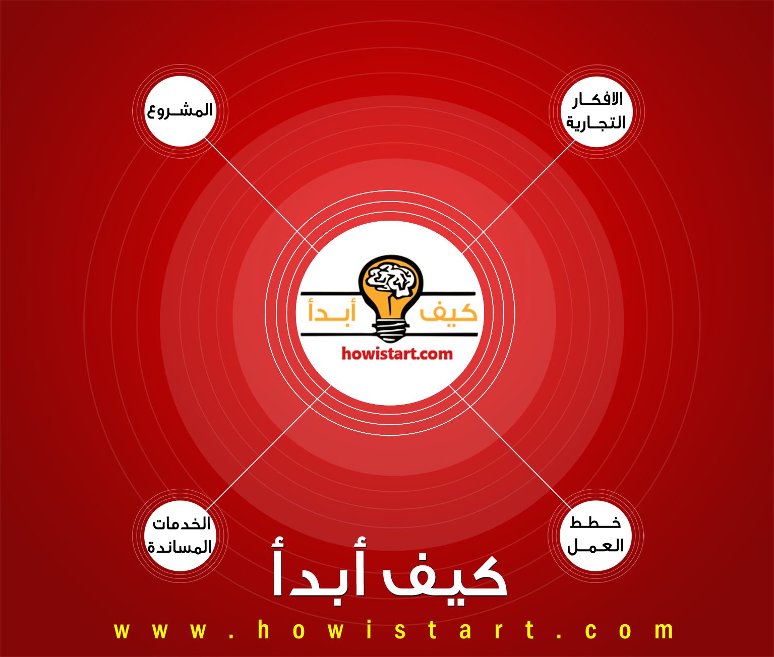 تطوير الذات 325