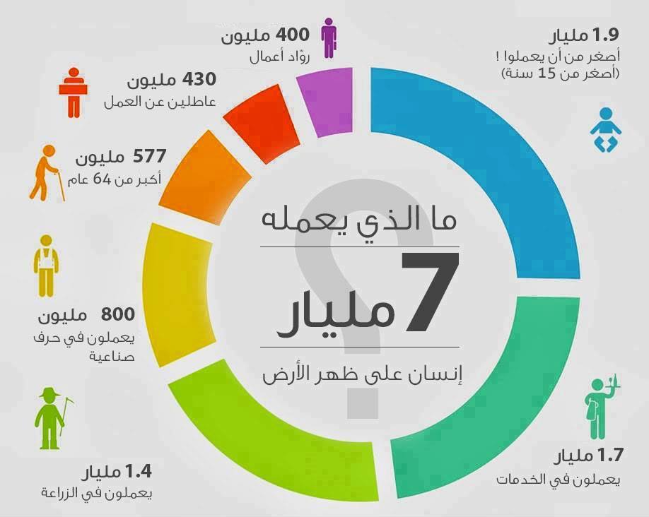 تطوير الذات 59